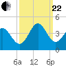 Holden Beach tide chart for Friday, September 22, 2023