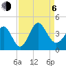 Holden Beach tide chart for Wednesday, September 6, 2023