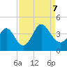 Holden Beach tide chart for Thursday, September 7, 2023