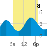 Holden Beach tide chart for Friday, September 8, 2023