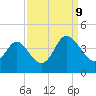 Holden Beach tide chart for Saturday, September 9, 2023