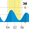 Holden Beach tide chart for Thursday, November 30, 2023