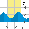 Holden Beach tide chart for Tuesday, November 7, 2023