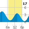 Holden Beach tide chart for Saturday, February 17, 2024