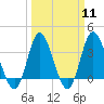 Holden Beach tide chart for Monday, March 11, 2024