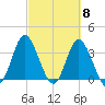 Holden Beach tide chart for Friday, March 8, 2024