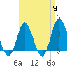 Holden Beach tide chart for Tuesday, April 9, 2024