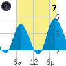 Holden Beach tide chart for Tuesday, May 7, 2024