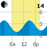 Holden Beach tide chart for Friday, June 14, 2024
