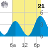 Holden Beach tide chart for Friday, June 21, 2024