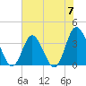 Holden Beach tide chart for Friday, June 7, 2024