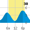 Holden Beach tide chart for Friday, August 30, 2024