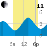 Holden Beach tide chart for Wednesday, September 11, 2024