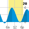 Holden Beach tide chart for Friday, September 20, 2024