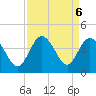 Holden Beach tide chart for Friday, September 6, 2024