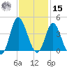 Holden Beach tide chart for Friday, November 15, 2024