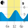 Holden Beach tide chart for Saturday, November 9, 2024