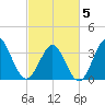 Holden Beach tide chart for Wednesday, March 5, 2025