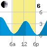 Holden Beach tide chart for Thursday, March 6, 2025