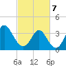 Holden Beach tide chart for Friday, March 7, 2025