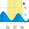 Holden Beach tide chart for Saturday, March 8, 2025
