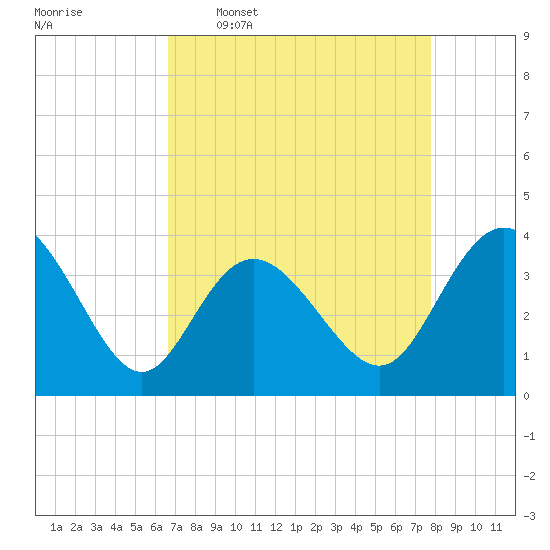 Holden Beach tide chart for Thursday, April 17, 2025
