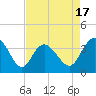 Holden Beach tide chart for Thursday, April 17, 2025