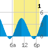 Holden Beach tide chart for Tuesday, April 1, 2025