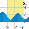 Holden Beach tide chart for Monday, April 21, 2025