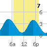 Holden Beach tide chart for Monday, April 7, 2025