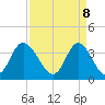 Holden Beach tide chart for Tuesday, April 8, 2025
