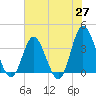 Holden Beach tide chart for Tuesday, May 27, 2025