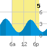 Holden Beach tide chart for Monday, May 5, 2025