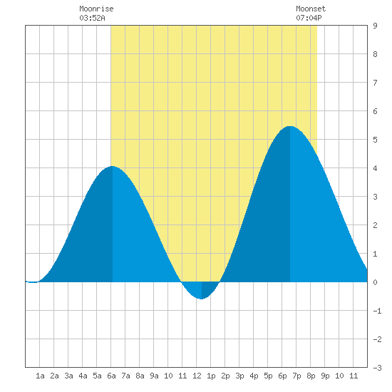 Holden Beach tide chart for Monday, June 23, 2025