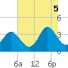 Holden Beach tide chart for Saturday, July 5, 2025