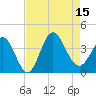 Holden Beach tide chart for Friday, August 15, 2025