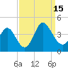 Holden Beach tide chart for Monday, September 15, 2025
