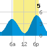 Holden Beach tide chart for Friday, September 5, 2025
