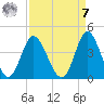 Holden Beach tide chart for Sunday, September 7, 2025