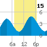 Holden Beach tide chart for Wednesday, October 15, 2025