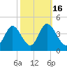 Holden Beach tide chart for Thursday, October 16, 2025