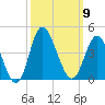 Holden Beach tide chart for Thursday, October 9, 2025