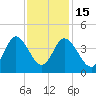 Holden Beach tide chart for Saturday, November 15, 2025