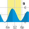 Holden Beach tide chart for Sunday, November 9, 2025
