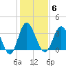 Holden Beach tide chart for Tuesday, January 6, 2026