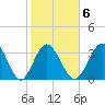 Holden Beach tide chart for Friday, February 6, 2026