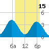 Holden Beach tide chart for Sunday, March 15, 2026