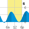 Holden Beach tide chart for Friday, March 6, 2026