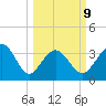 Holden Beach tide chart for Monday, March 9, 2026