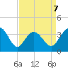 Holden Beach tide chart for Tuesday, April 7, 2026
